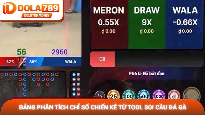 Bảng phân tích chỉ số chiến kê từ tool soi cầu đá gà